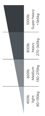 Load image into Gallery viewer, Black Jack Tow Ball Weight Scale (BJTJ-TBWS)